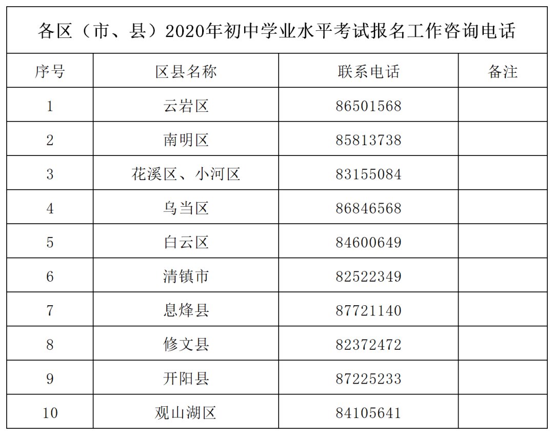 2020贵阳中考报名费多少钱