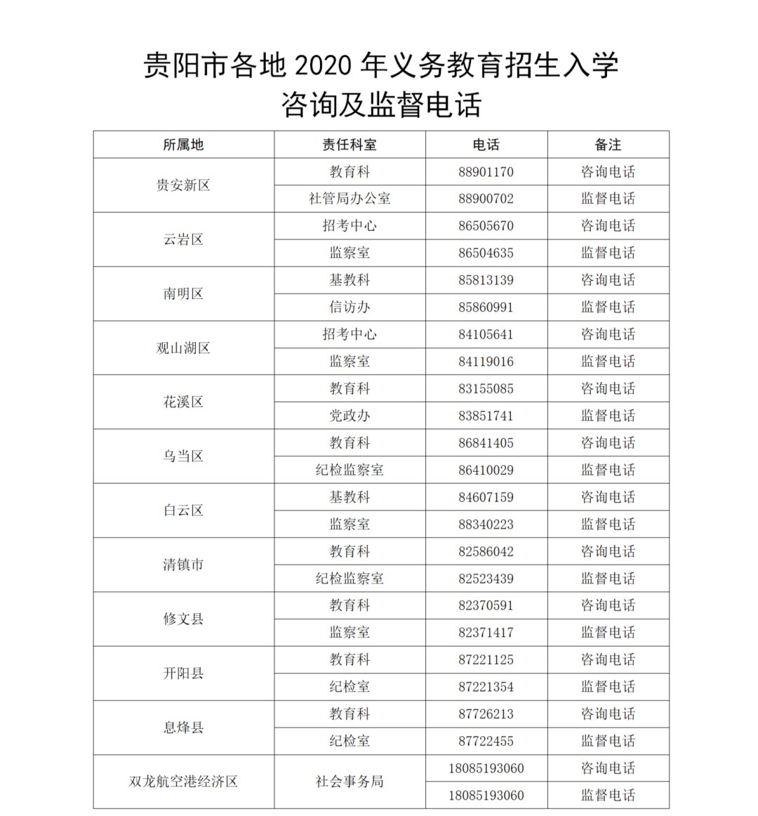 2020贵阳义务教育招生入学咨询电话