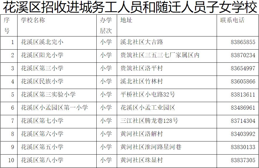 2020贵阳花溪区务工人员随迁子女入学规定（附申请表）