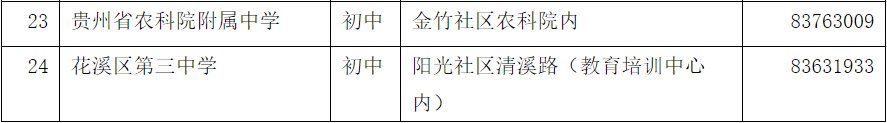 2020贵阳花溪区务工人员随迁子女入学规定（附申请表）