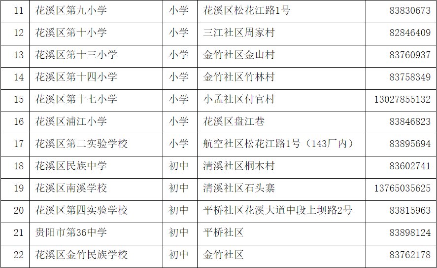 2020贵阳花溪区务工人员随迁子女入学规定（附申请表）