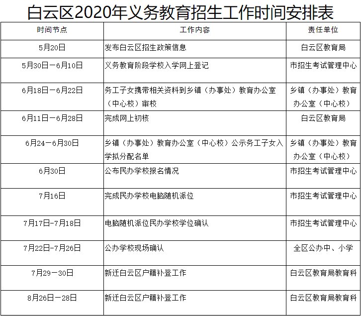 农村双女结扎户人员随迁子女到白云区入学所需资料