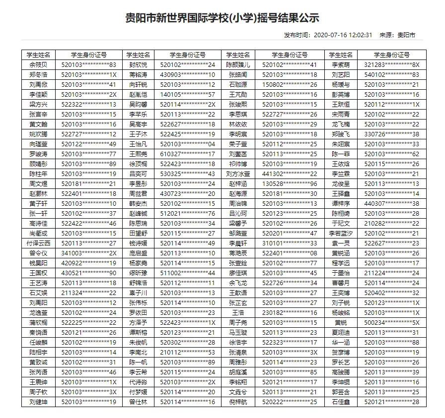 2020年贵阳民办学校摇号结果（13所小学+16所初中）