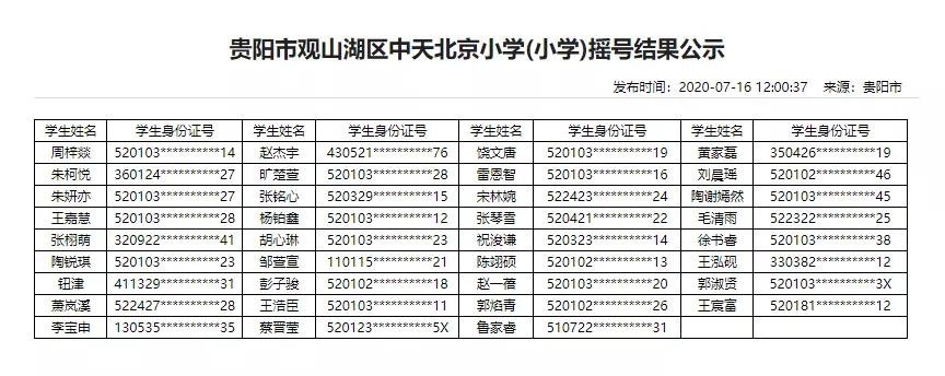 2020年贵阳民办学校摇号结果（13所小学+16所初中）