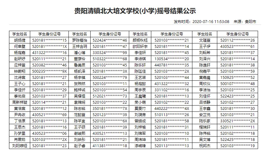 2020年贵阳民办学校摇号结果（13所小学+16所初中）