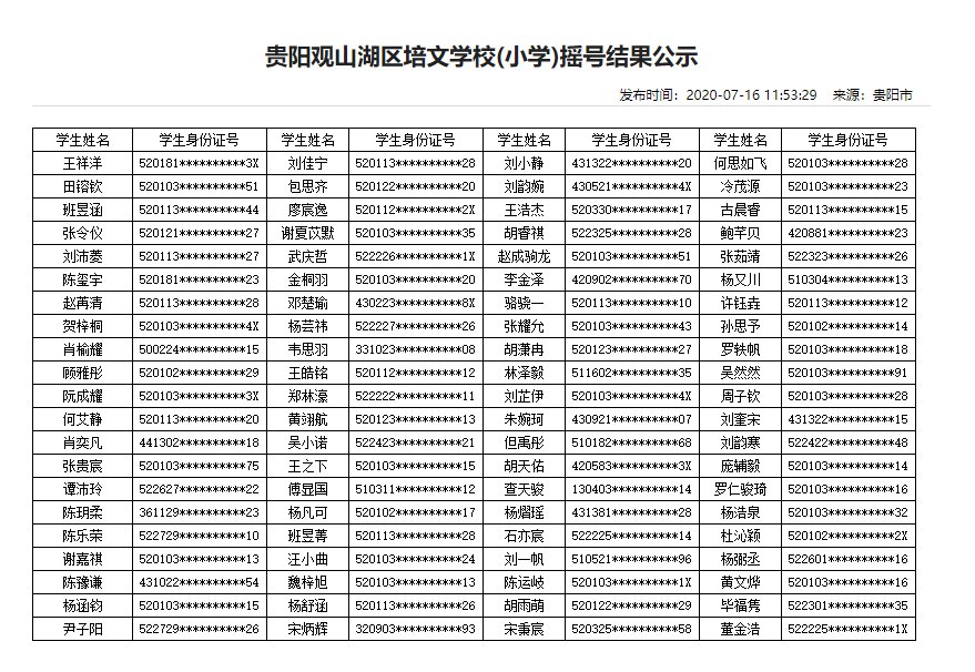 2020年贵阳民办学校摇号结果（13所小学+16所初中）