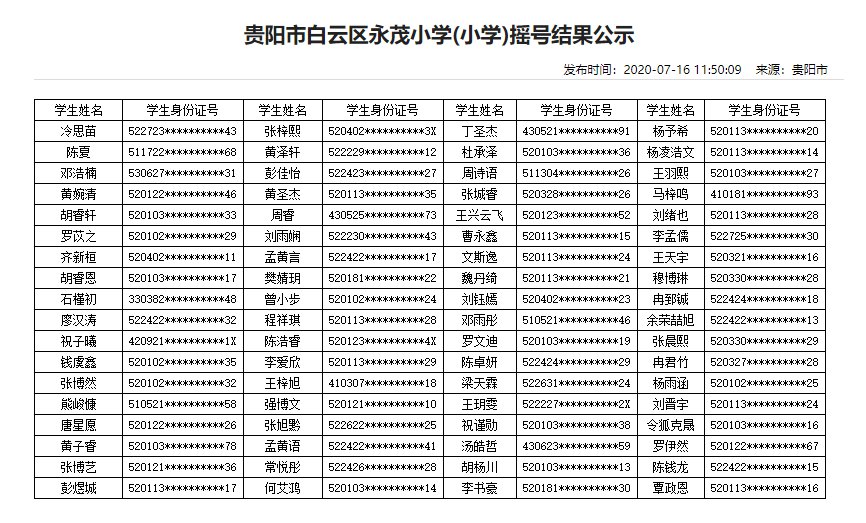 2020年贵阳民办学校摇号结果（13所小学+16所初中）