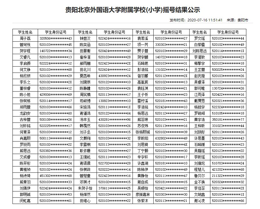 2020年贵阳民办学校摇号结果（13所小学+16所初中）