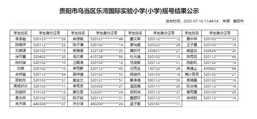 2020年贵阳民办学校摇号结果（13所小学+16所初中）