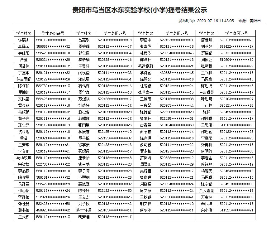 2020年贵阳民办学校摇号结果（13所小学+16所初中）