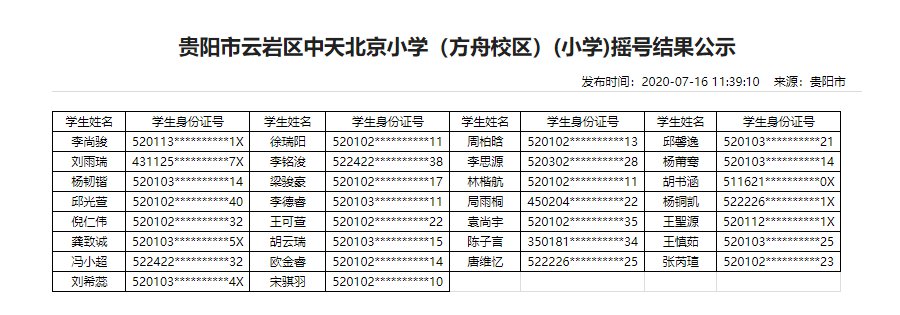 2020年贵阳民办学校摇号结果（13所小学+16所初中）