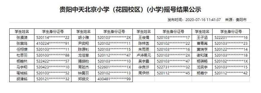 2020年贵阳民办学校摇号结果（13所小学+16所初中）