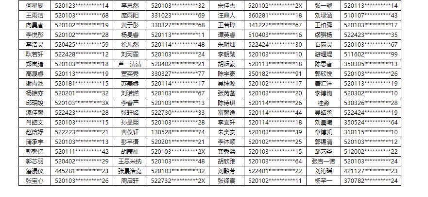 2020年贵阳民办学校摇号结果（13所小学+16所初中）