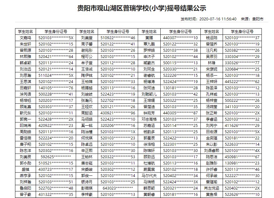 2020年贵阳民办学校摇号结果（13所小学+16所初中）