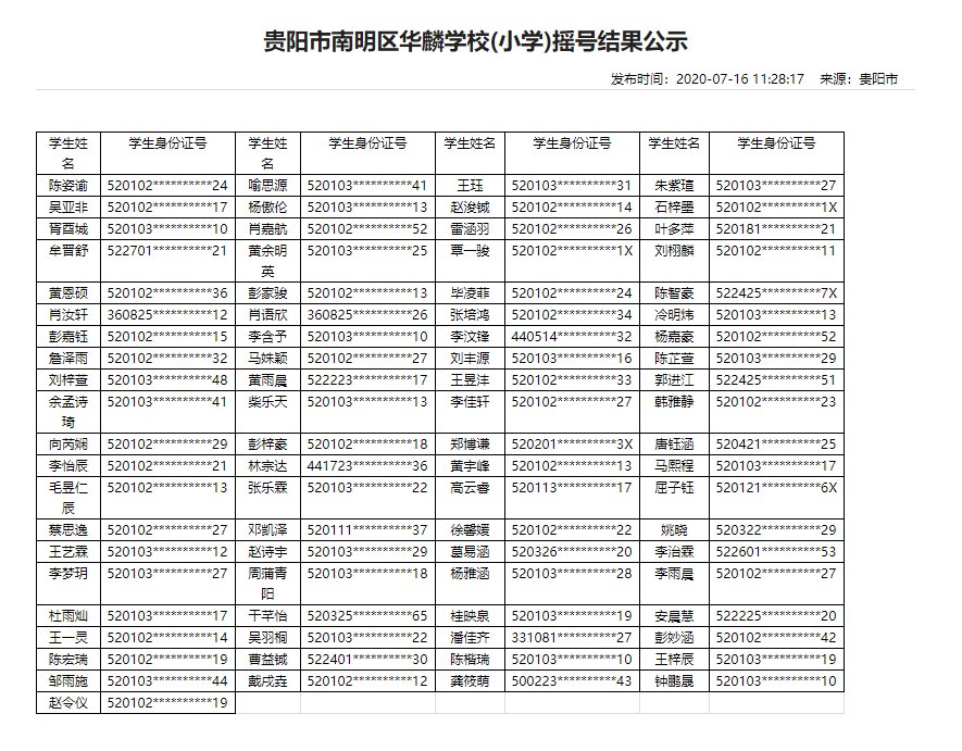 2020年贵阳民办学校摇号结果（13所小学+16所初中）