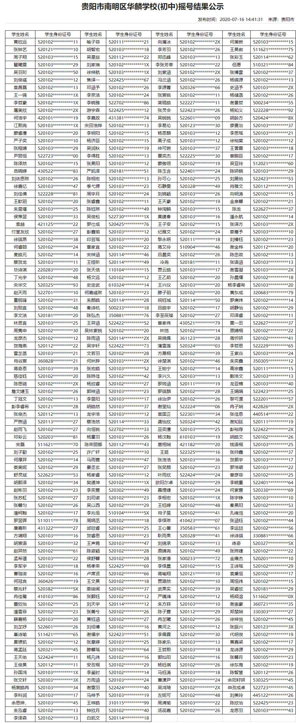 2020年贵阳民办学校摇号结果（13所小学+16所初中）