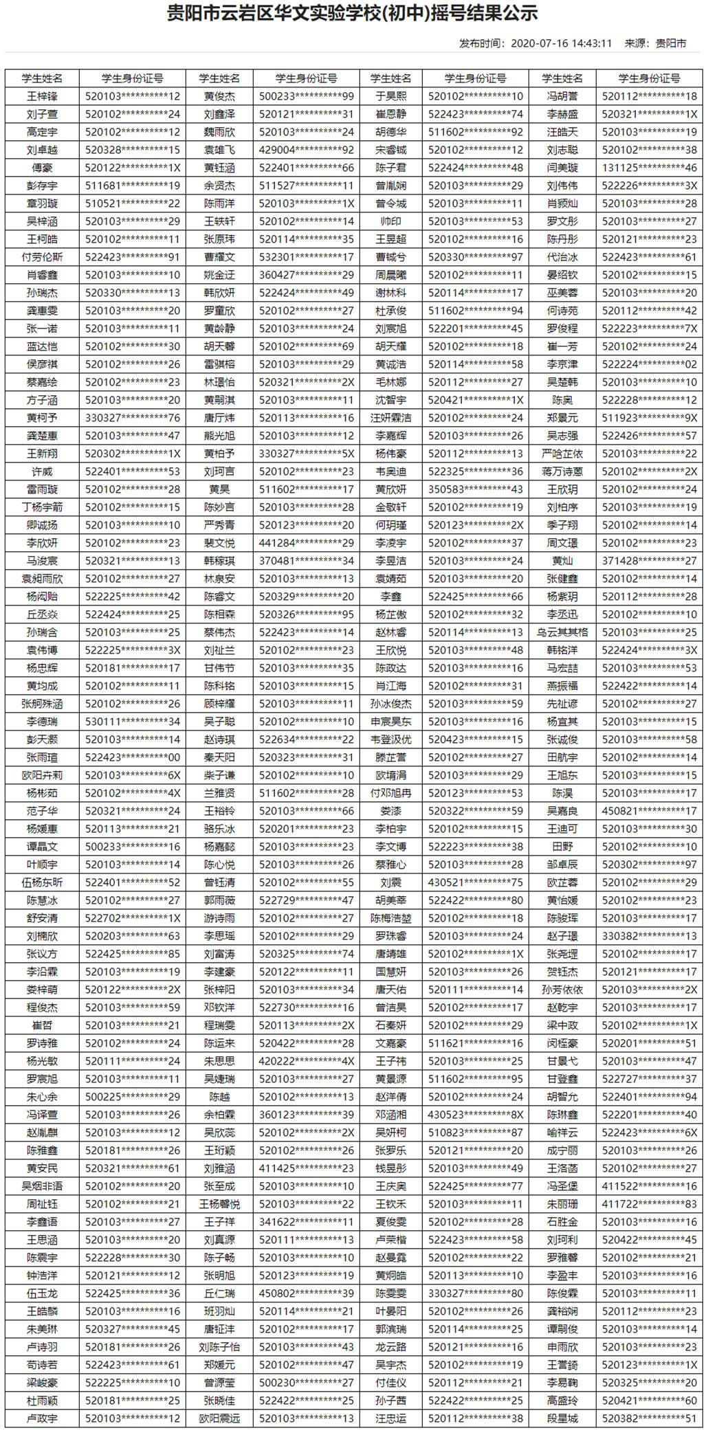 2020年贵阳民办学校摇号结果（13所小学+16所初中）