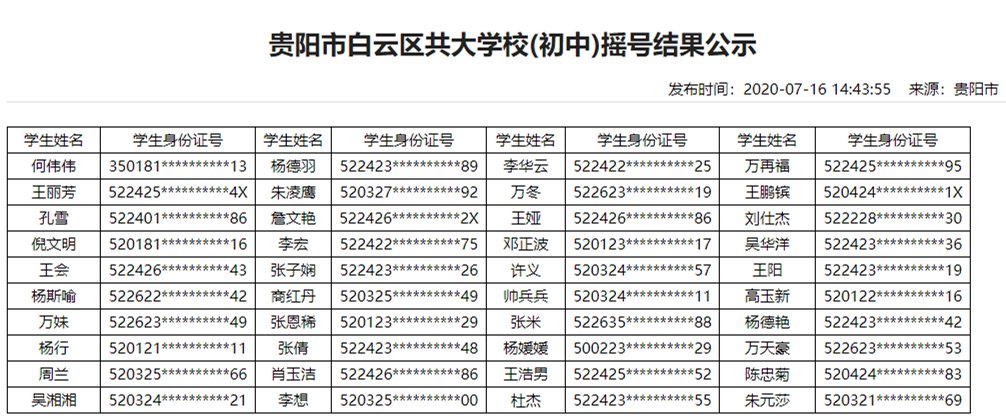 2020年贵阳民办学校摇号结果（13所小学+16所初中）