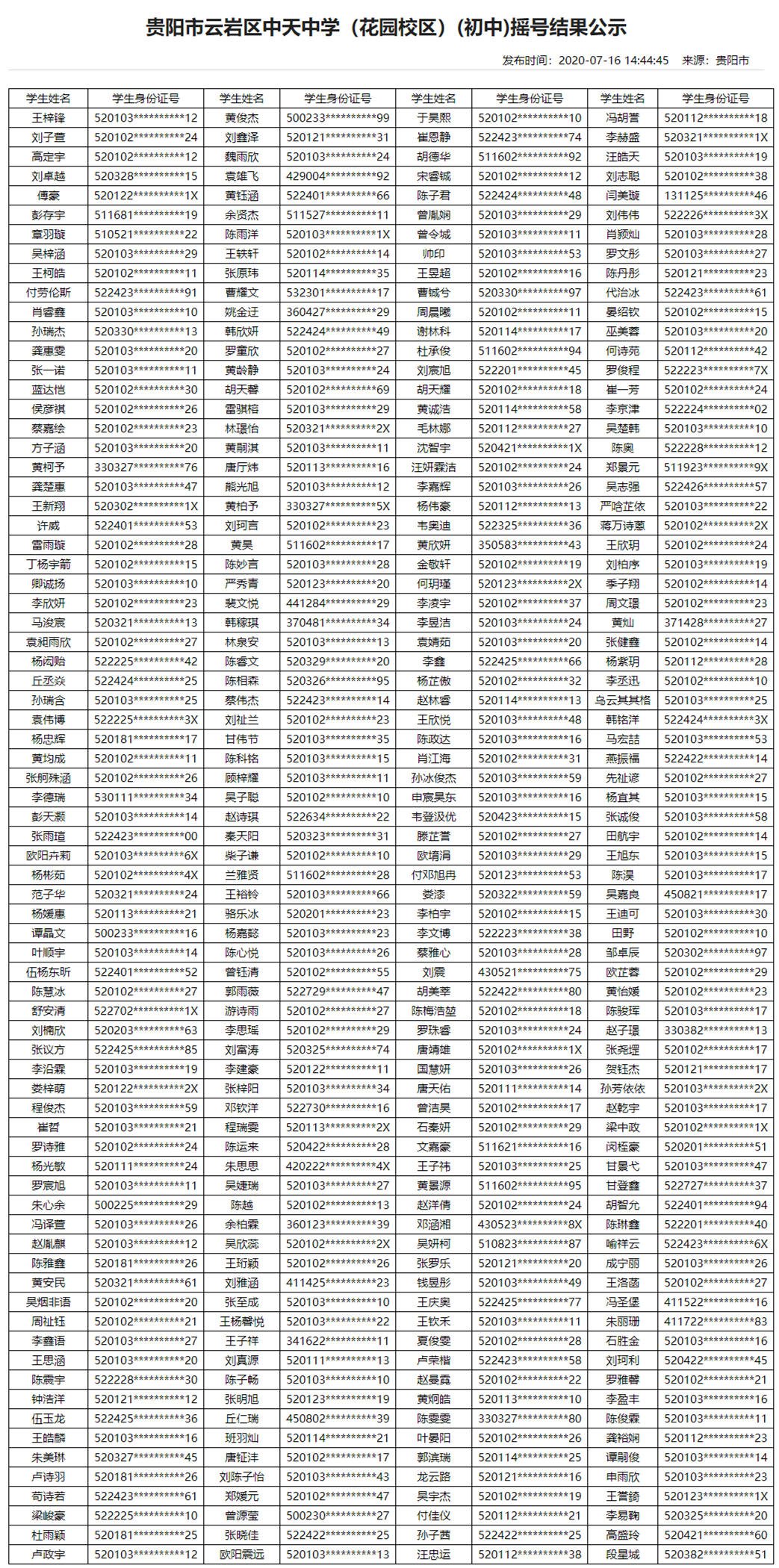 2020年贵阳民办学校摇号结果（13所小学+16所初中）