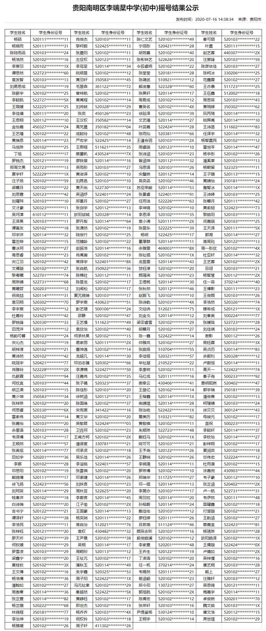 2020年贵阳民办学校摇号结果（13所小学+16所初中）