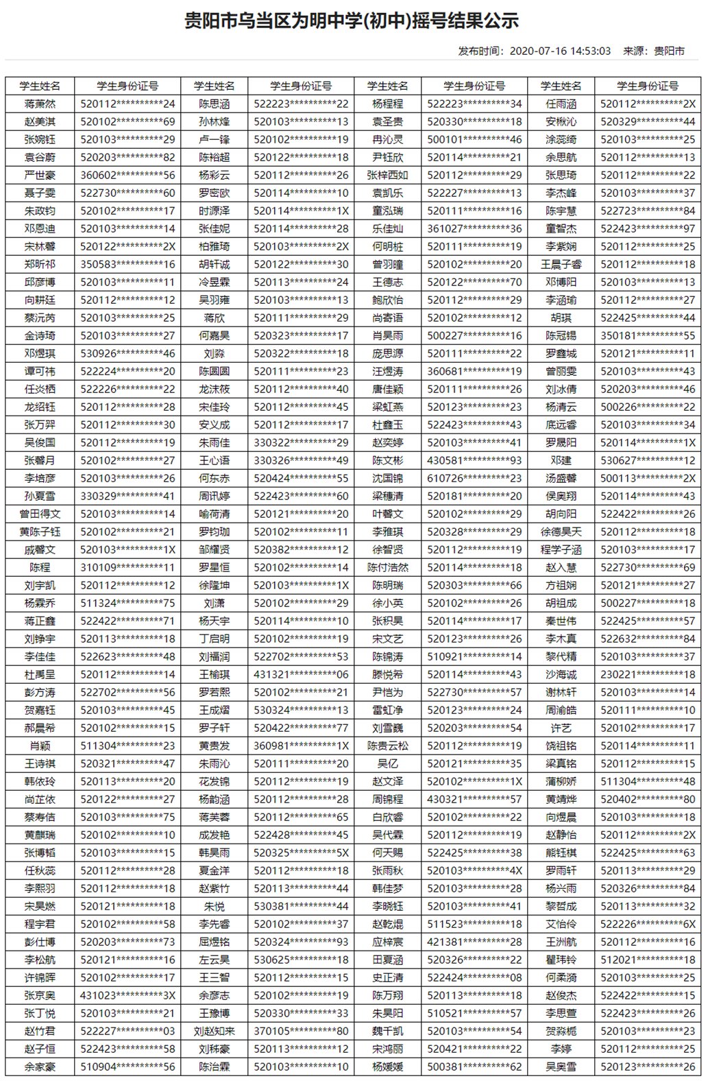 2020年贵阳民办学校摇号结果（13所小学+16所初中）