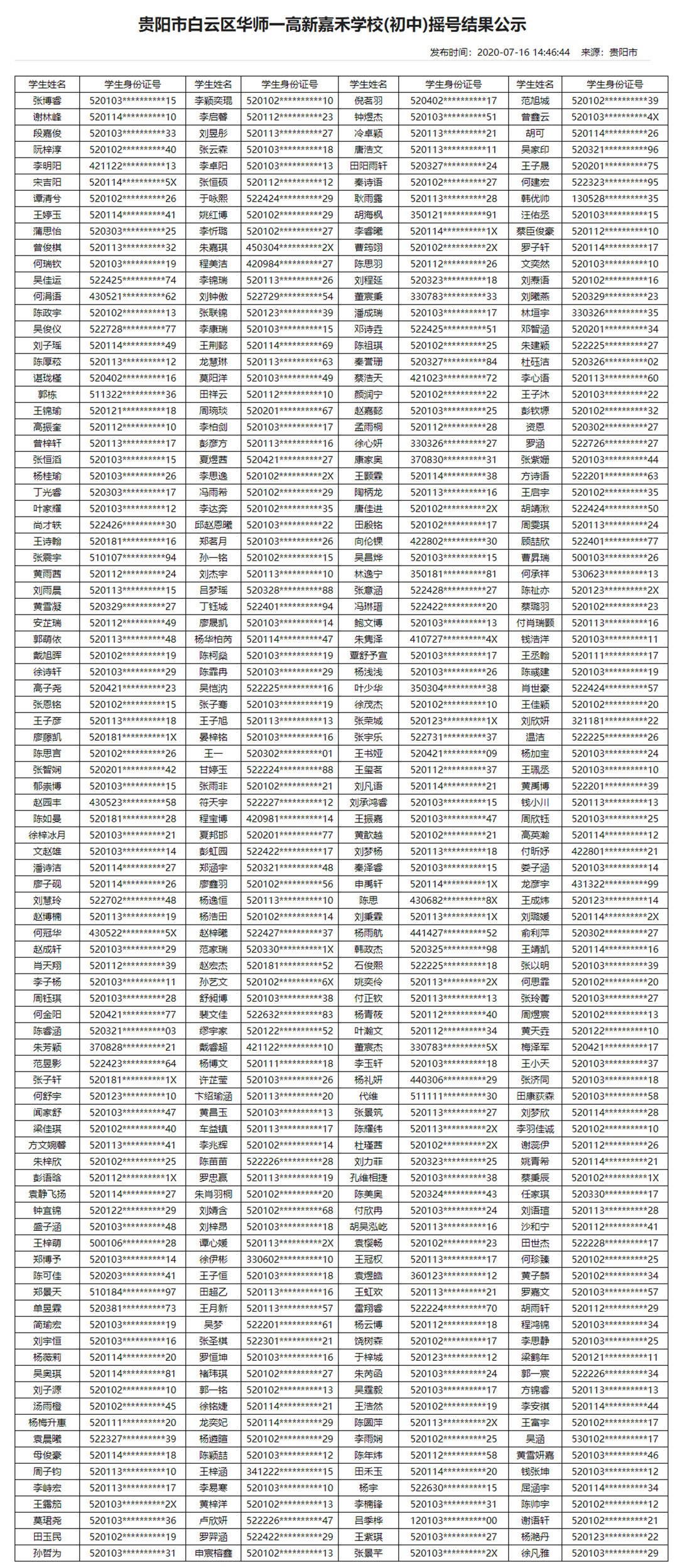 2020年贵阳民办学校摇号结果（13所小学+16所初中）