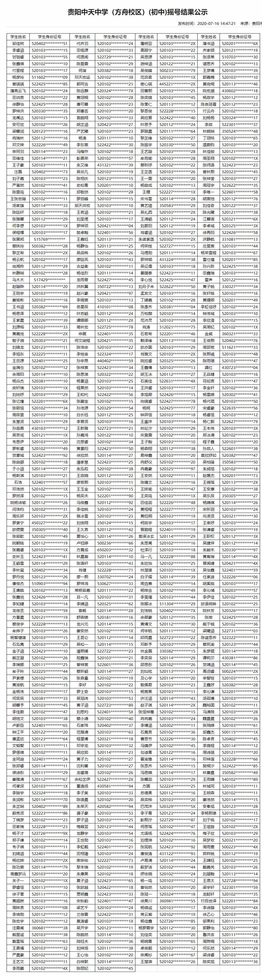 2020年贵阳民办学校摇号结果（13所小学+16所初中）