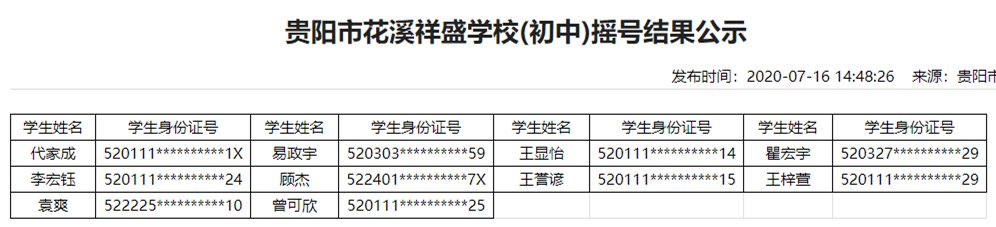 2020年贵阳民办学校摇号结果（13所小学+16所初中）