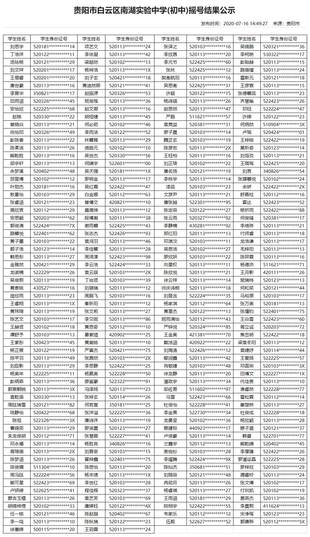 2020年贵阳民办学校摇号结果（13所小学+16所初中）