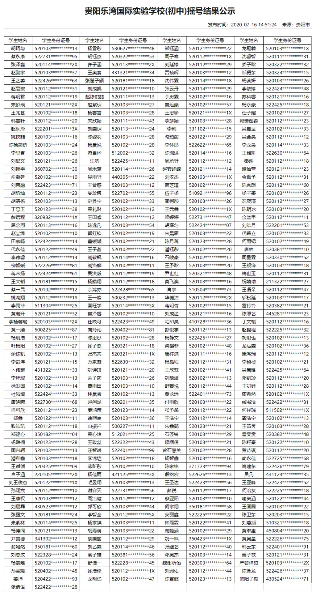 2020年贵阳民办学校摇号结果（13所小学+16所初中）