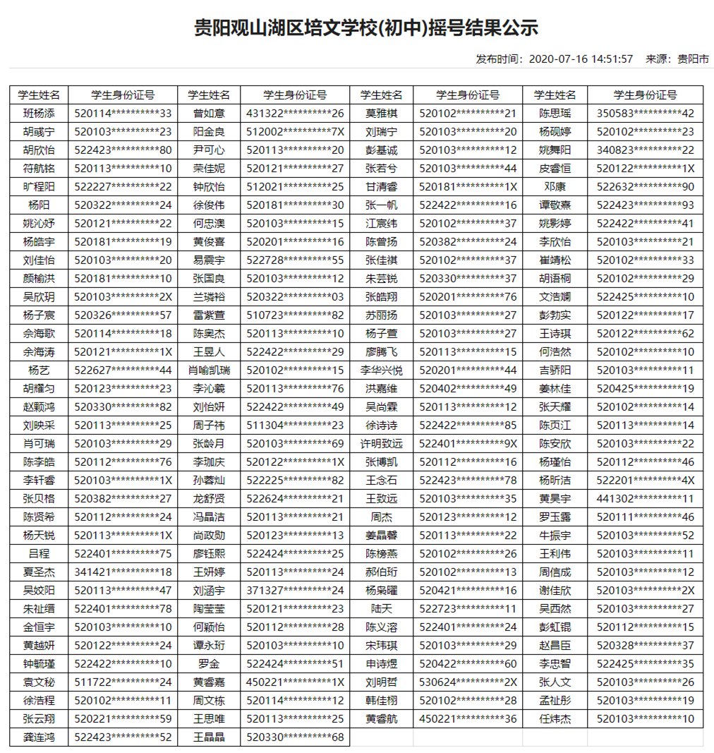 2020年贵阳民办学校摇号结果（13所小学+16所初中）