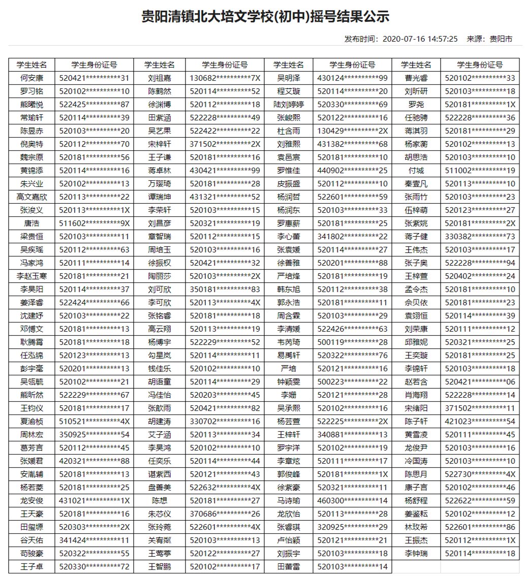 2020年贵阳民办学校摇号结果（13所小学+16所初中）