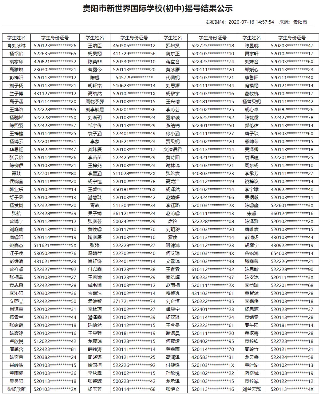 2020年贵阳民办学校摇号结果（13所小学+16所初中）