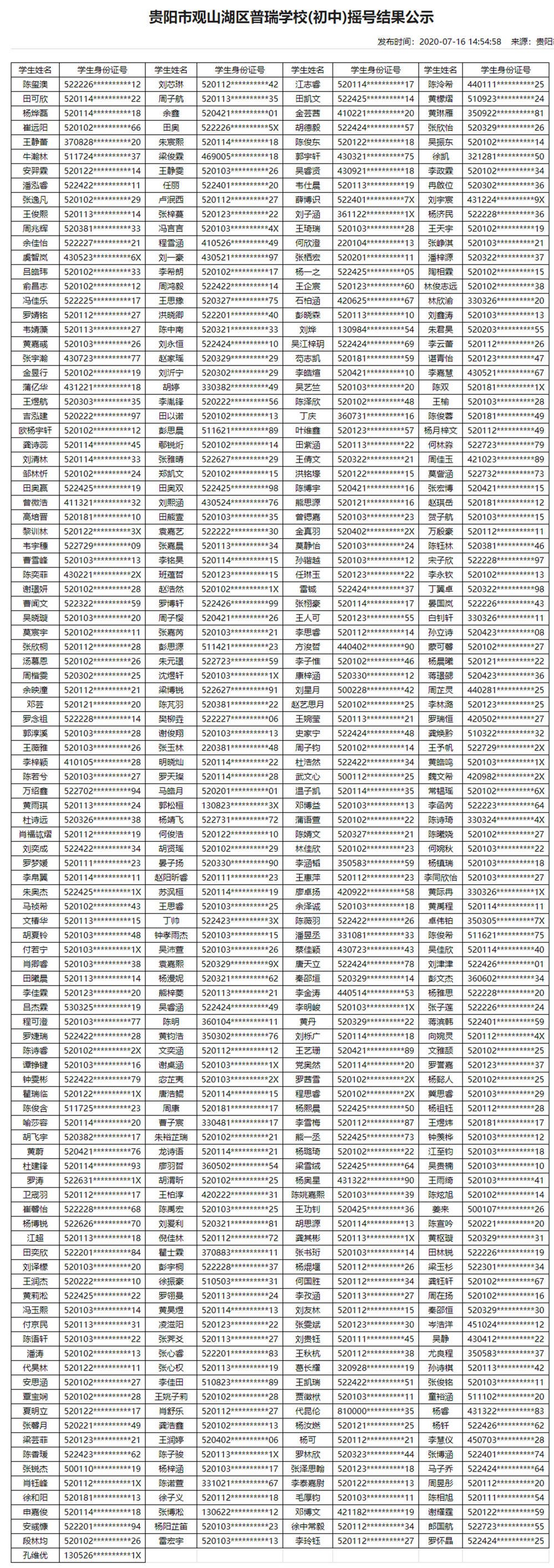 2020年贵阳民办学校摇号结果（13所小学+16所初中）