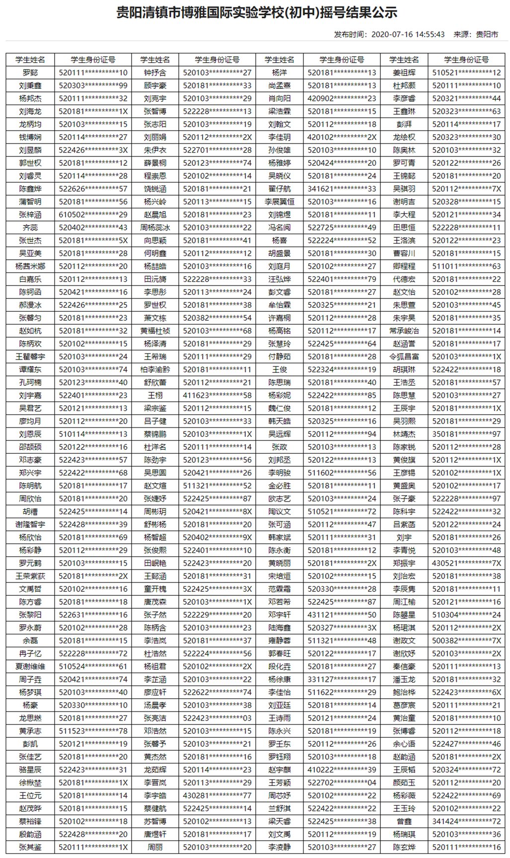 2020年贵阳民办学校摇号结果（13所小学+16所初中）