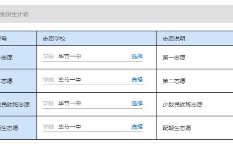 2020年毕节一中招生简章（高一年级）