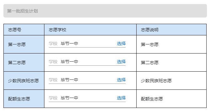 2020年毕节一中招生简章（高一年级）