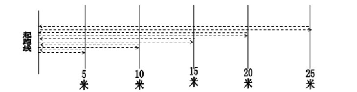 毕节一中2020年特长生招生简章