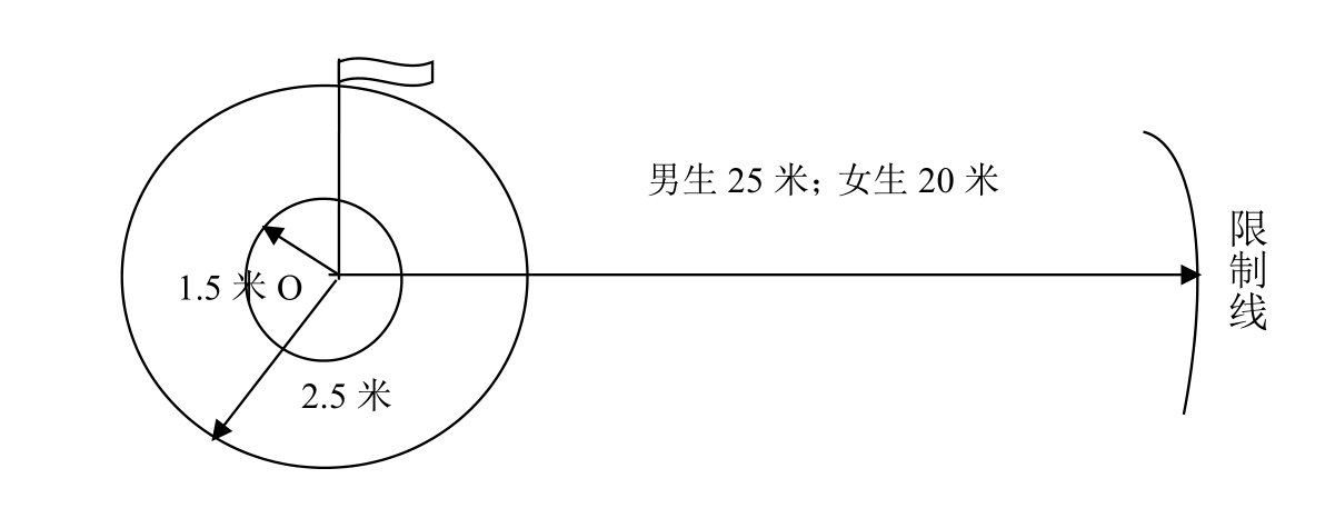 毕节一中2020年特长生招生简章