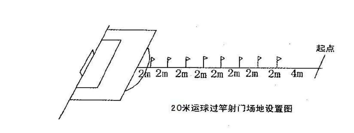 毕节一中2020年特长生招生简章