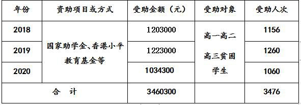 息烽县第一中学招生简章2020（概况+计划+学费）