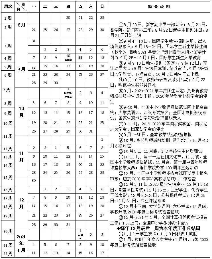 铜仁学院2020校历（开学+放假时间）