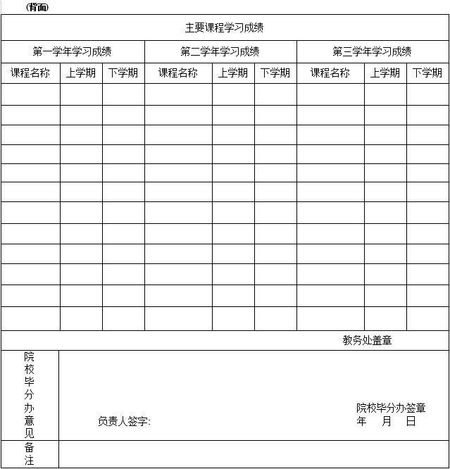 国考公务员报名推荐表模板下载2021