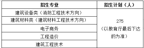 贵州建设职业技术学院高职扩招指南（时间+入口+政策）