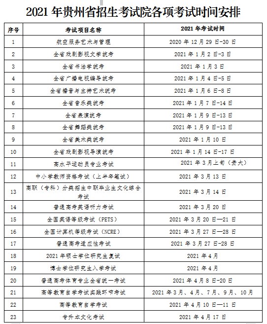 贵州省全国英语等级考试时间2021