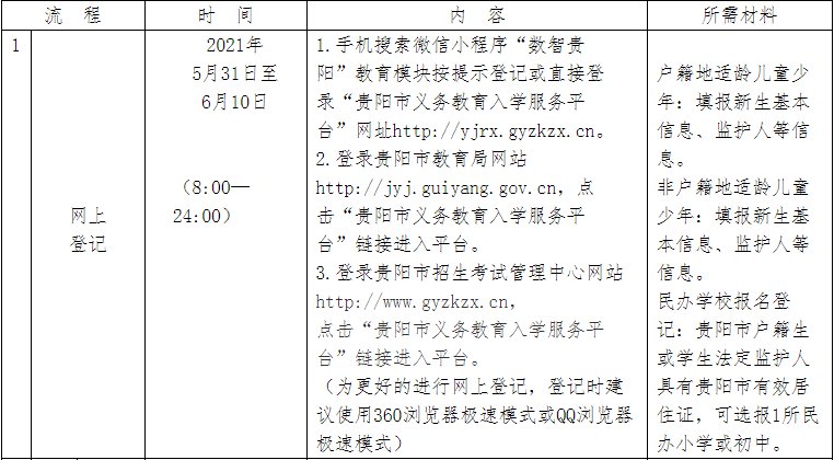 2021年南明区义务教育学校报名时间及流程（附登记入口）