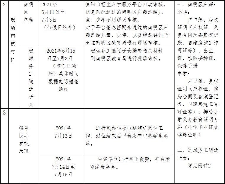 2021年南明区义务教育学校报名时间及流程（附登记入口）