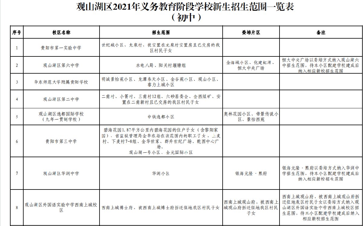 2021贵阳市观山湖学区划分（初中+小学）