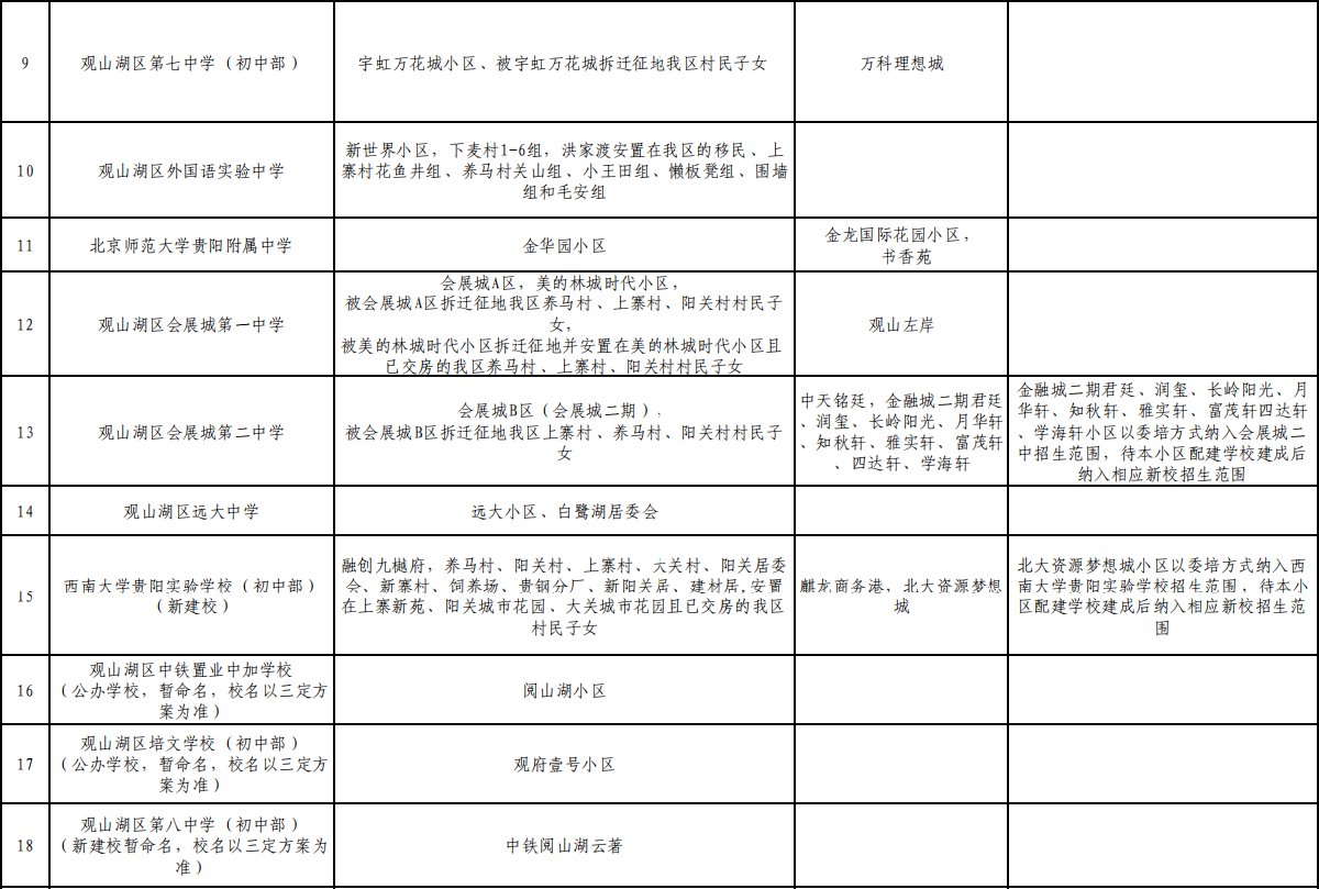 2021贵阳市观山湖学区划分（初中+小学）