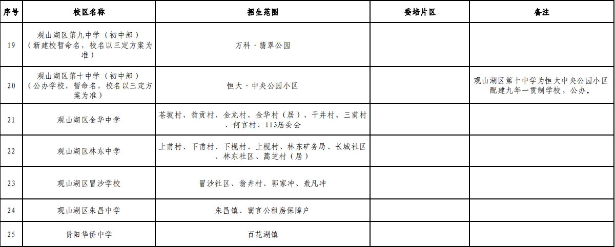 2021贵阳市观山湖学区划分（初中+小学）